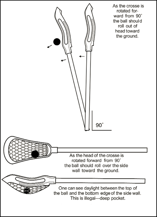 Lacrosse Checking Rules