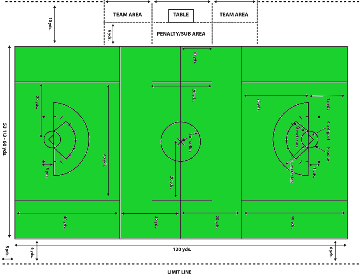 NFHS Memo 2018 Rules Changes and POEs Lacrosse Officials Association